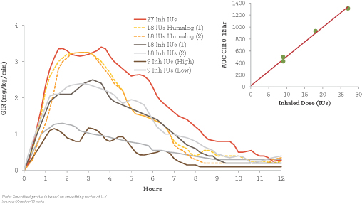 Dance Pharma's Pharmacodynamics