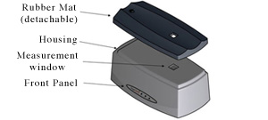 The AGE Reader Components