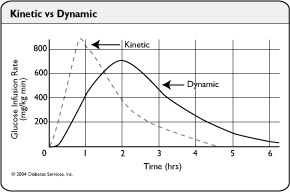 Kinetic Vs Dynamic