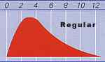 Reguläres Insulin