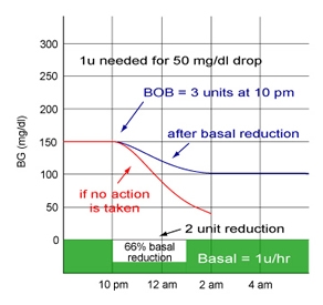 super bolus