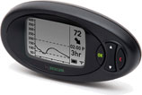 Dexcom Seven Plus