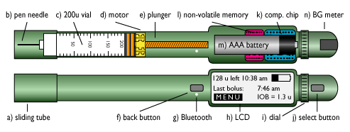 Pen Diagram