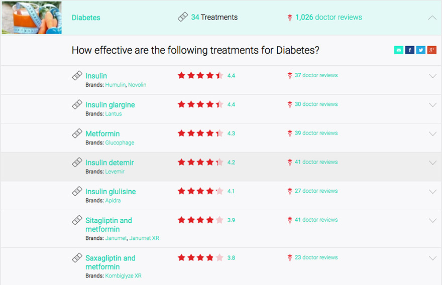 HealthTap RateRx Diabetes Drug Listing