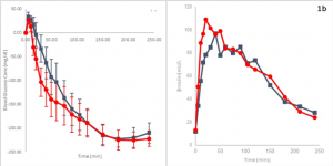 Graphs of URLi