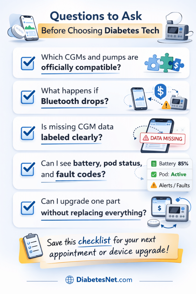 Checklist of questions to ask before choosing interoperable CGM pump or AID system