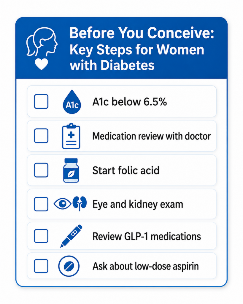 Preconception checklist for women with diabetes planning pregnancy